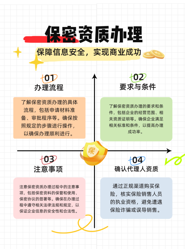 南阳保密资质办理的流程、要求与注意事项有哪些