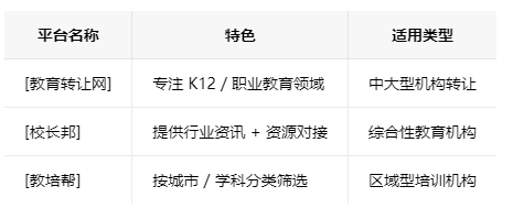 南阳学校类的教育培训机构转让注意事项、哪里有渠道，一般的转让价格是多少