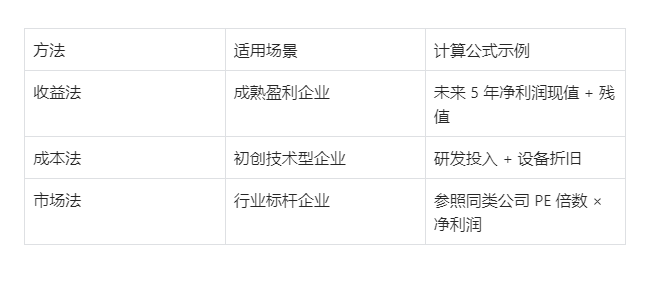 南阳软件开发公司转让从估值到交接的详细流程